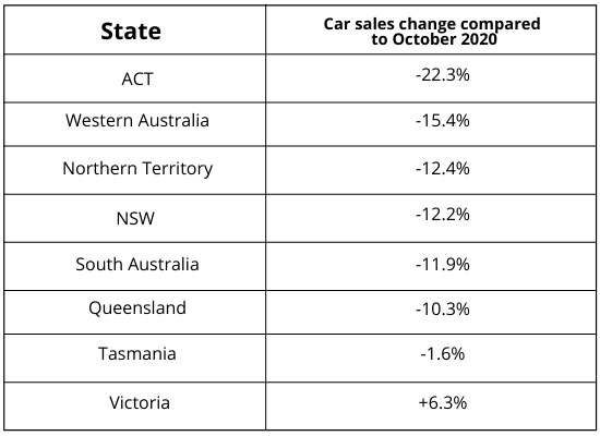 State car sales changes table (1)